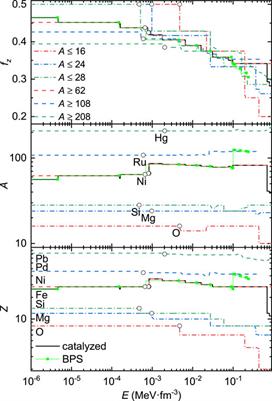 Ultra-low-mass and small-radius white dwarfs made of heavy elements